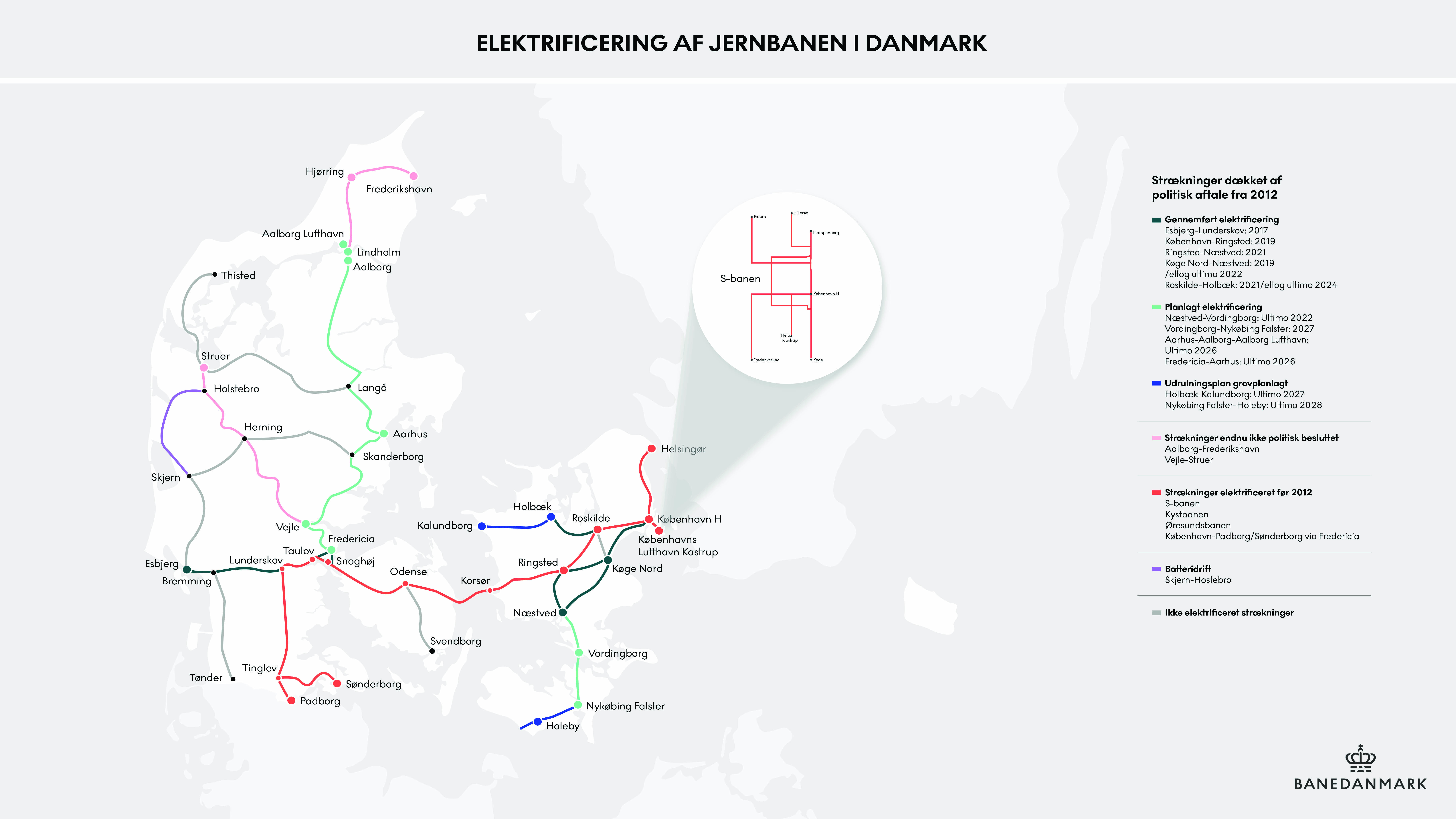 Elektrificering i Danmark