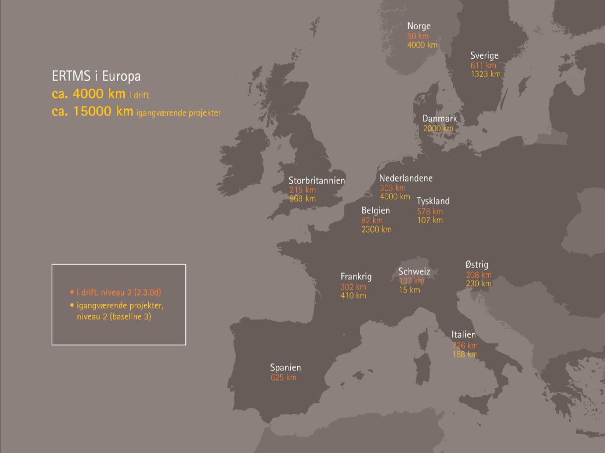 ERTMS i Europa
