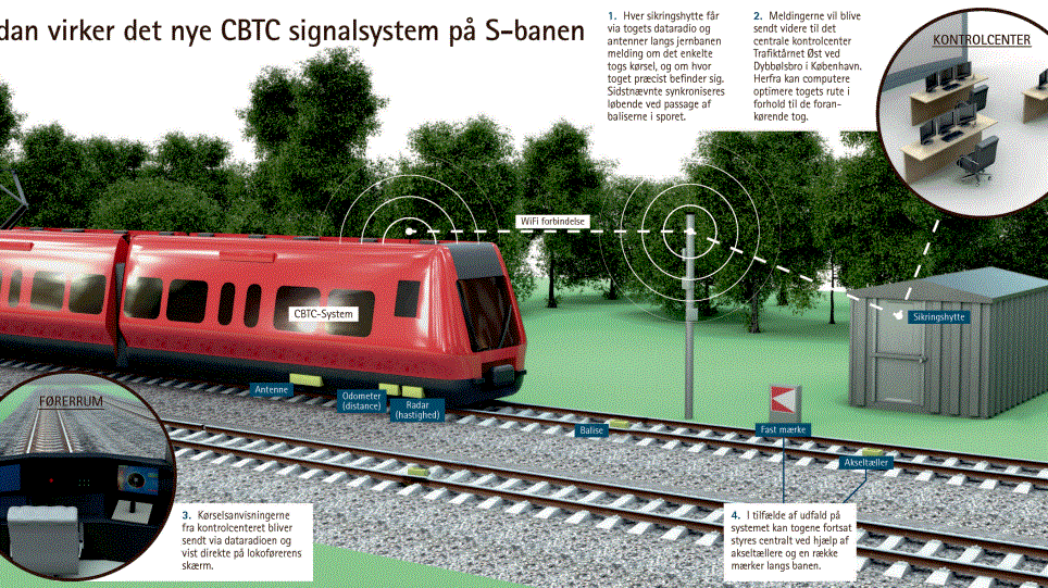Sådan virker signalsystemet på S-banen